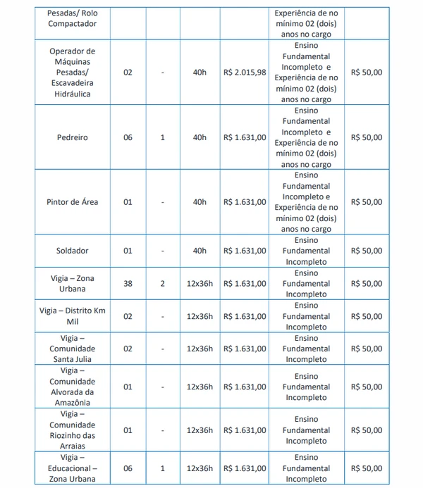 Vagas para Ensino Fundamental Incompleto por Edital/Captura de tela