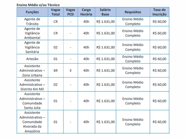 Vagas para Ensino Médio e/ou Técnico por Edital/Captura de tela