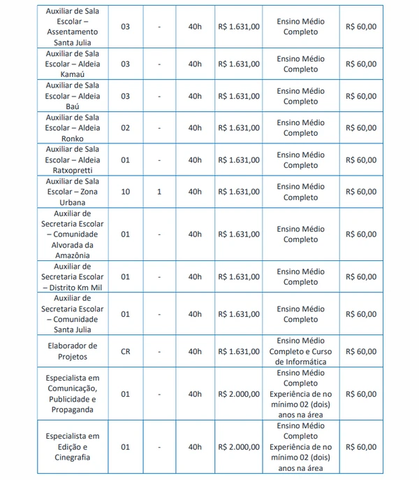 Vagas para Ensino Médio e/ou Técnico por Edital/Captura de tela