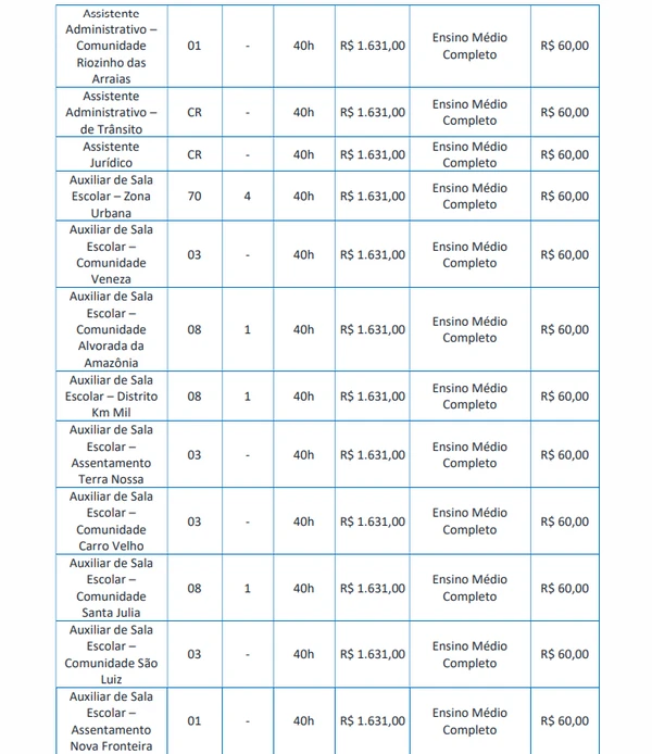 Vagas para Ensino Médio e/ou Técnico por Edital/Captura de tela