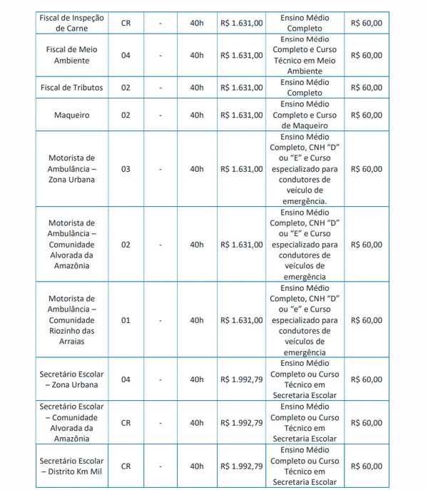 Vagas para Ensino Médio e/ou Técnico por Edital/Captura de tela