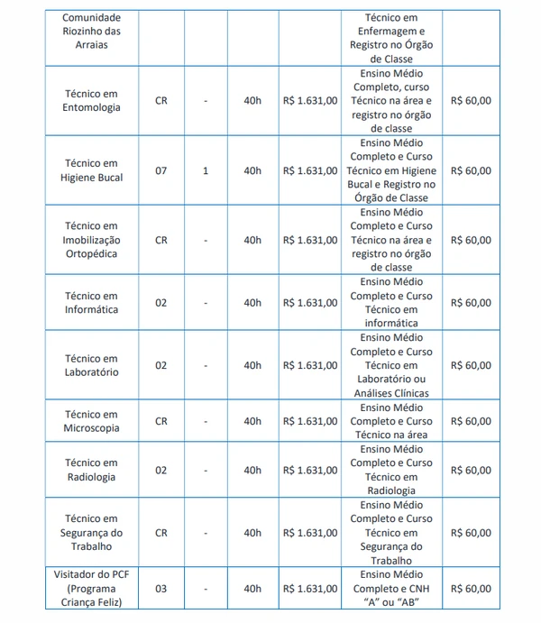 Vagas para Ensino Médio e/ou Técnico por Edital/Captura de tela