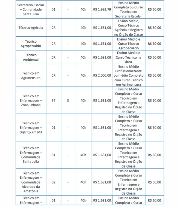 Vagas para Ensino Médio e/ou Técnico por Edital/Captura de tela