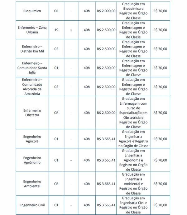 Vagas para Ensino Superior  por Edital/Captura de tela