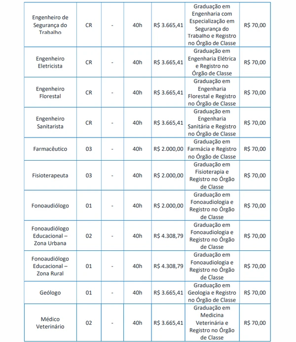 Vagas para Ensino Superior  por Edital/Captura de tela