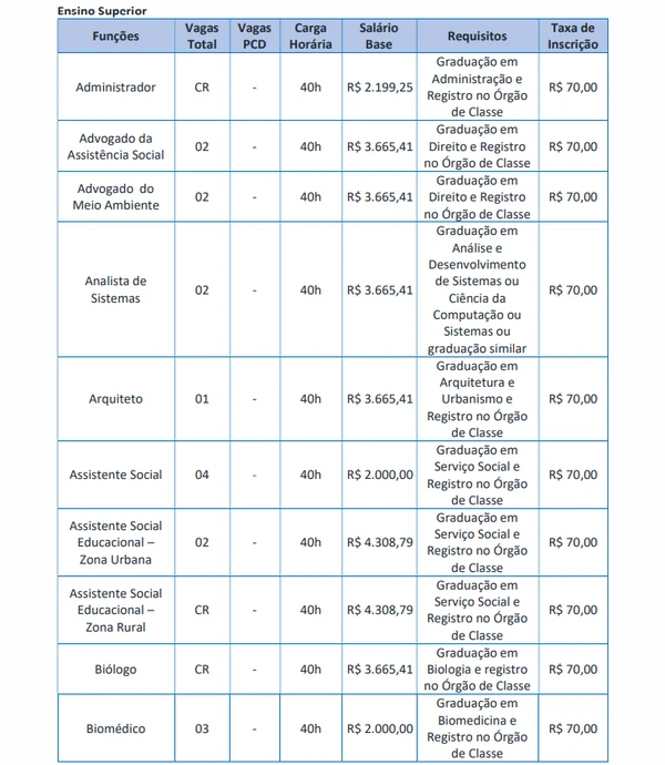 Vagas para Ensino Superior  por Edital/Captura de tela