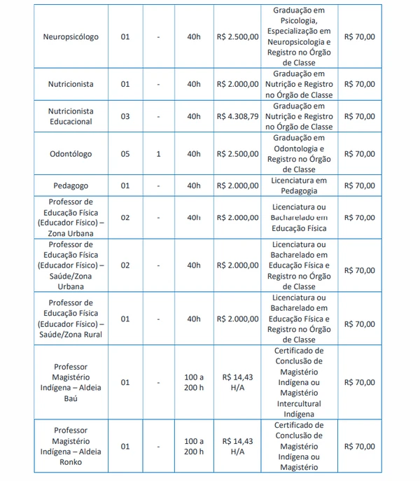 Vagas para Ensino Superior  por Edital/Captura de tela