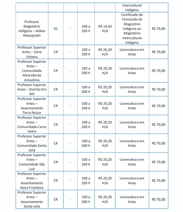 Vagas para Ensino Superior  por Edital/Captura de tela