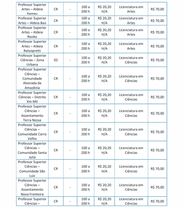 Vagas para Ensino Superior  por Edital/Captura de tela