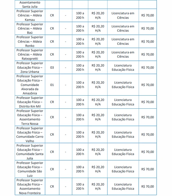 Vagas para Ensino Superior  por Edital/Captura de tela
