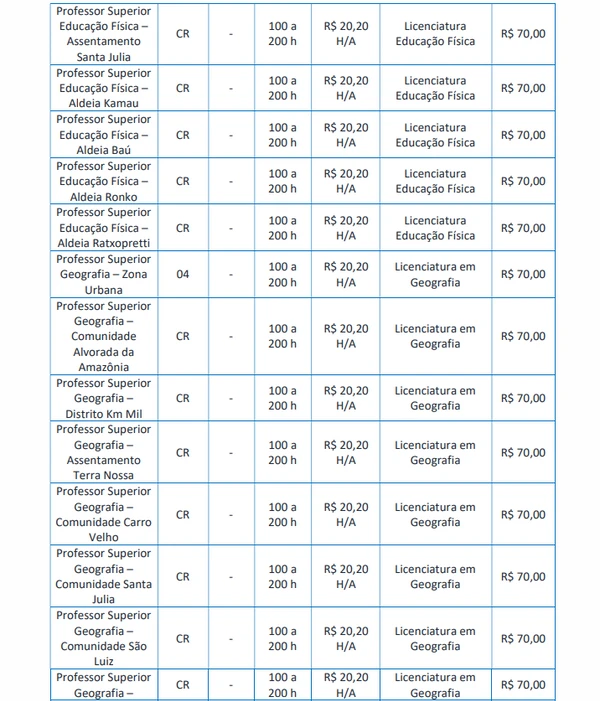 Vagas para Ensino Superior  por Edital/Captura de tela