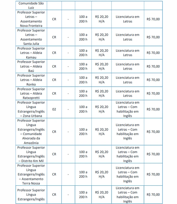 Vagas para Ensino Superior  por Edital/Captura de tela