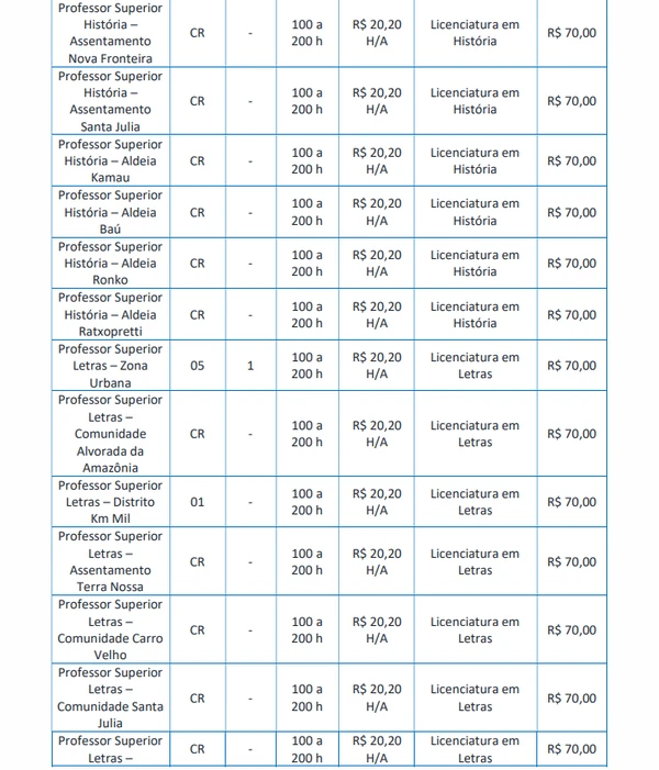 Vagas para Ensino Superior  por Edital/Captura de tela