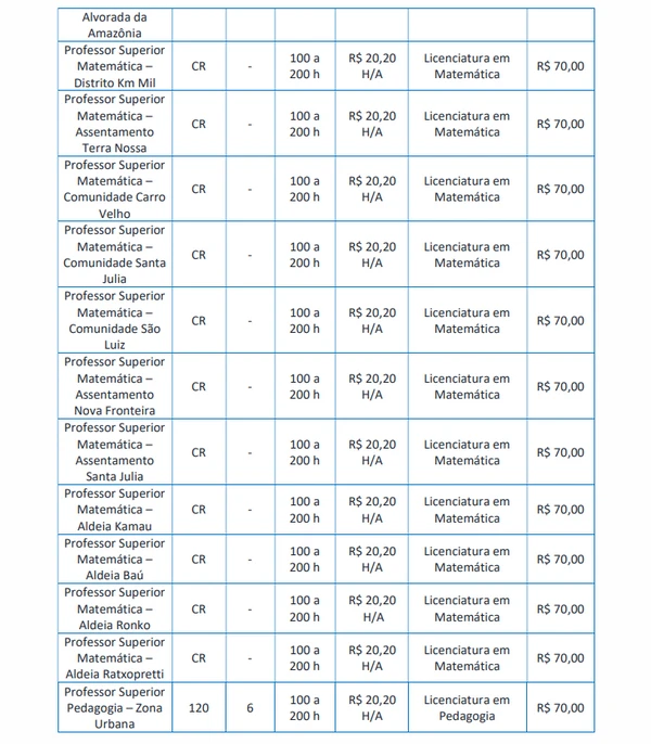 Vagas para Ensino Superior  por Edital/Captura de tela