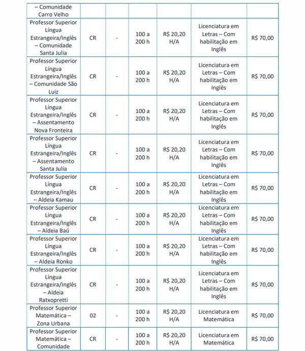 Vagas para Ensino Superior  por Edital/Captura de tela