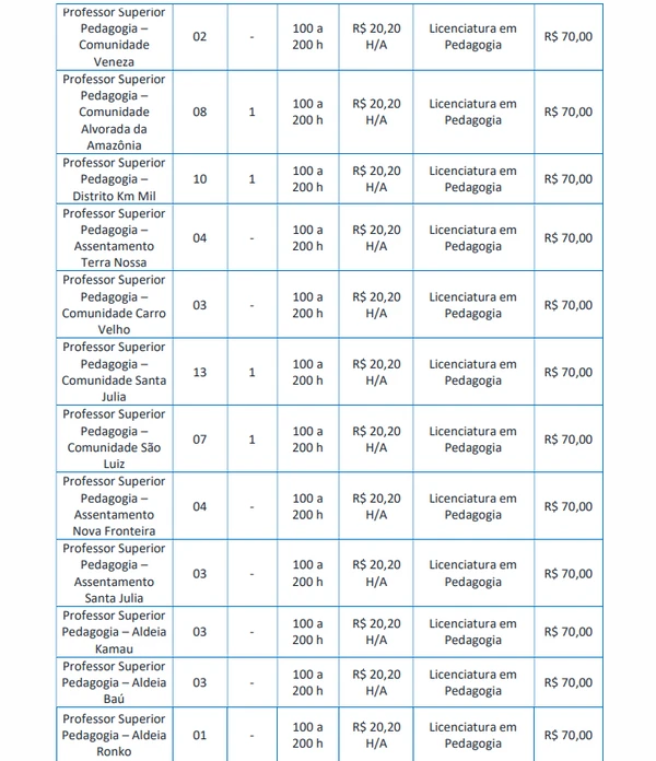 Vagas para Ensino Superior  por Edital/Captura de tela