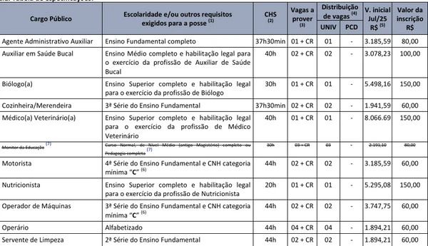 Cargos por Reprodução