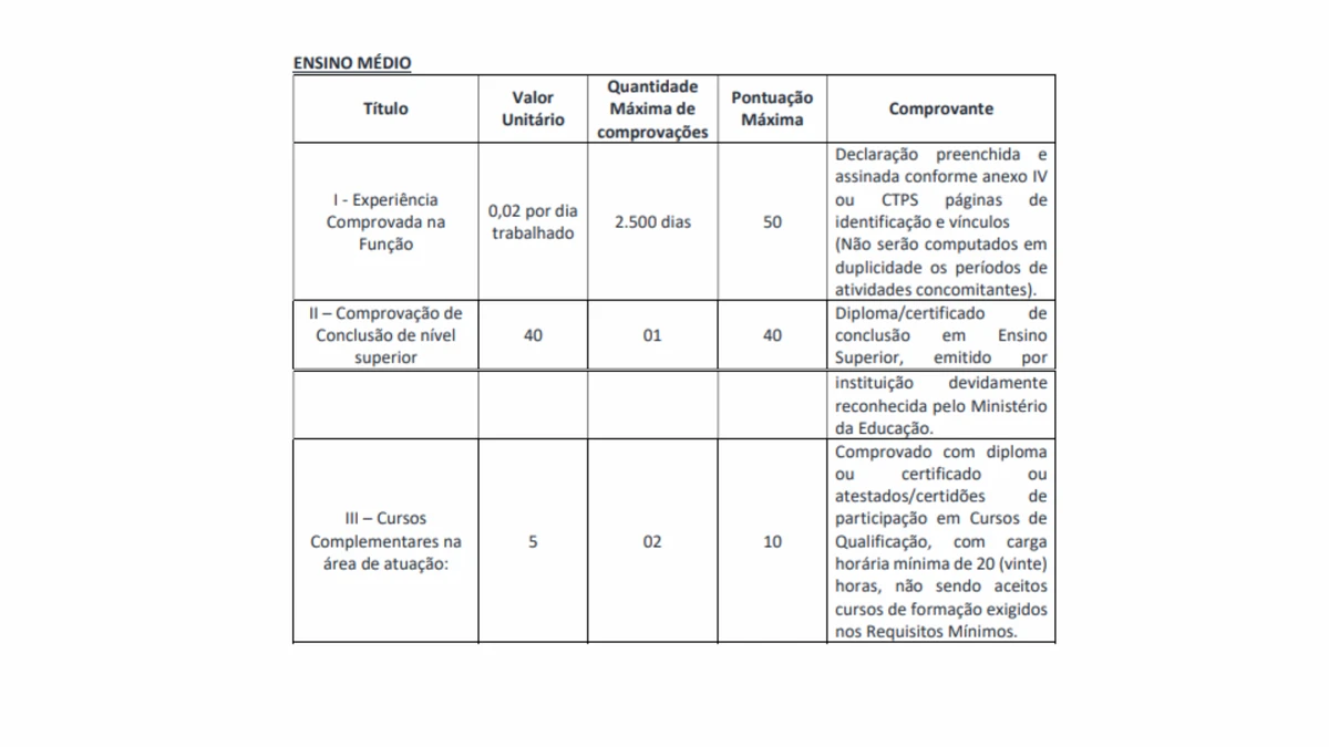 Comprovantes e pontuações para cargos de ensino médio por Edital/Captura de tela