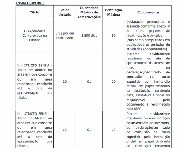 Comprovantes e pontuações para cargos de ensino superior por Edital/Captura de tela