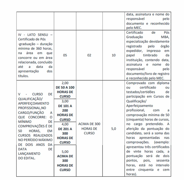 Comprovantes e pontuações para cargos de ensino superior por Edital/Captura de tela