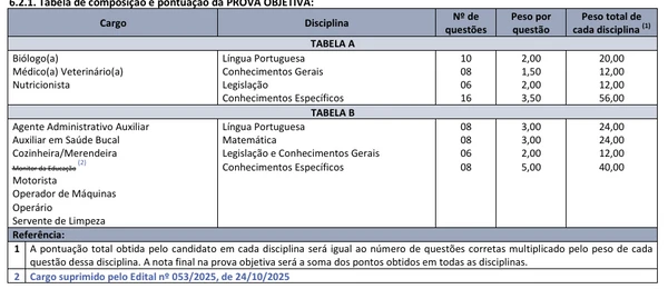 Pontuação da prova objetiva por Reprodução