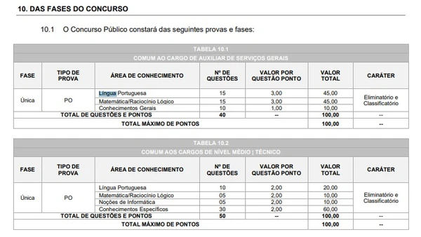 Vagas e fases do concurso por Reprodução