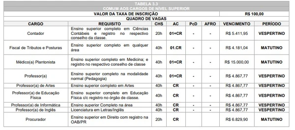 Vagas e fases do concurso por Reprodução