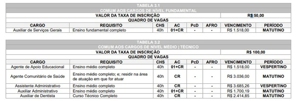 Vagas e fases do concurso por Reprodução