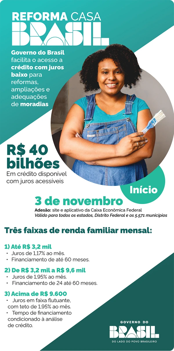 Dúvidas sobre o Reforma Casa Brasil por Divulgação