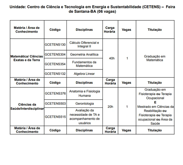 Quadro de vagas concurso UFRB para professor substituto por Reprodução
