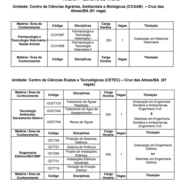 Quadro de vagas concurso UFRB para professor substituto por Reprodução