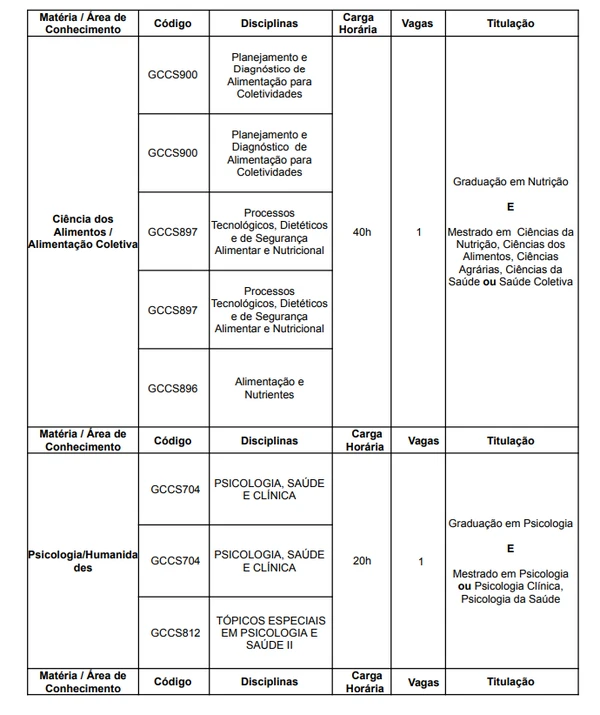 Quadro de vagas concurso UFRB para professor substituto por Reprodução