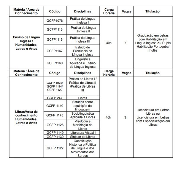 Quadro de vagas concurso UFRB para professor substituto por Reprodução