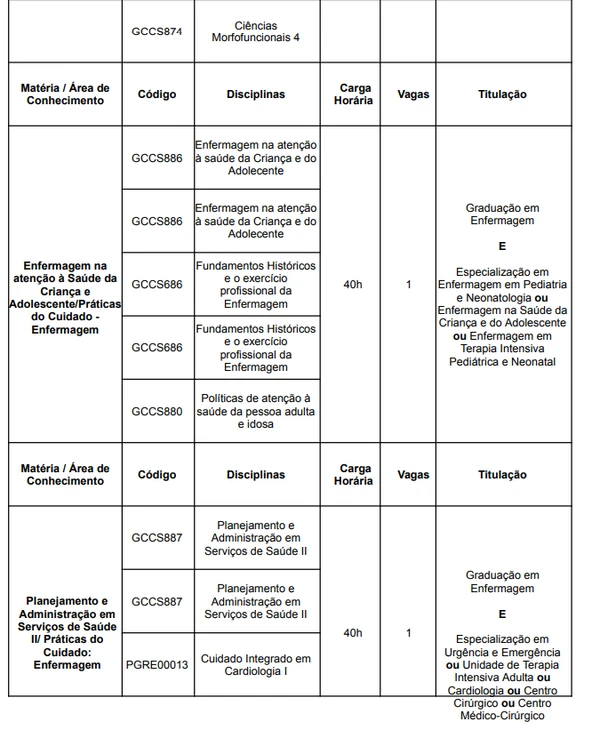 Quadro de vagas concurso UFRB para professor substituto por Reprodução