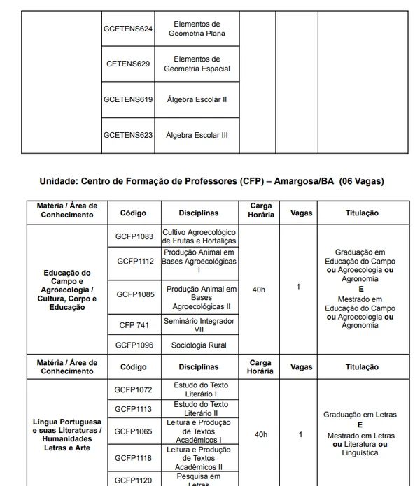 Quadro de vagas concurso UFRB para professor substituto por Reprodução