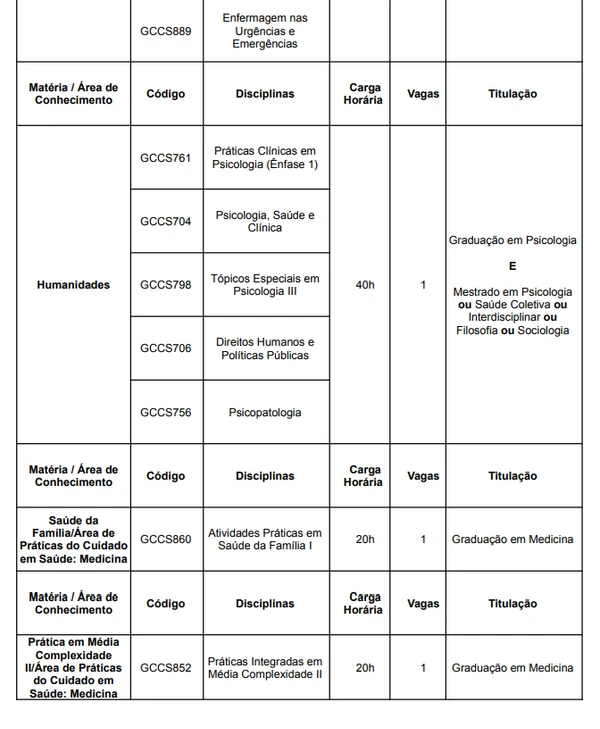 Quadro de vagas concurso UFRB para professor substituto por Reprodução