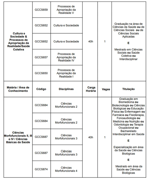 Quadro de vagas concurso UFRB para professor substituto por Reprodução
