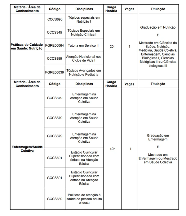 Quadro de vagas concurso UFRB para professor substituto por Reprodução