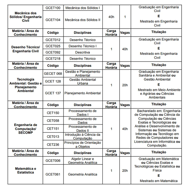 Quadro de vagas concurso UFRB para professor substituto por Reprodução