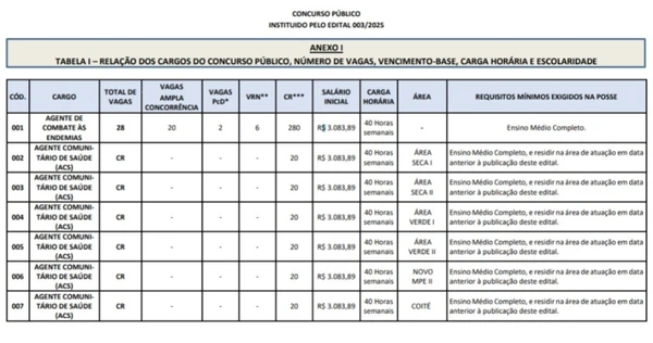 Vagas do concurso público de Maranguape por Reprodução
