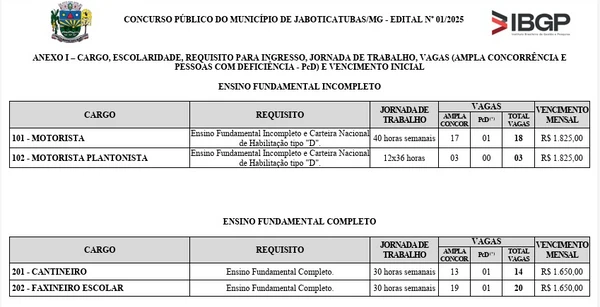 Vagas e salários foram divulgados por Reprodução