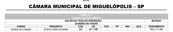 Câmara abre concurso com vagas de 30h semanais e salários de até R$ 8,3 mil por Captura de tela 