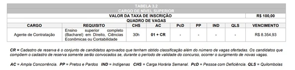 Câmara abre concurso com vagas de 30h semanais e salários de até R$ 8,3 mil por Captura de tela 