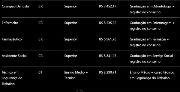 Prefeitura anuncia concursos para nível médio e superior; salários chegam a R$ 24,2 mil por Captura de tela, com auxílio de IA