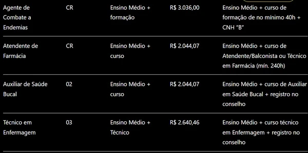 Prefeitura anuncia concursos para nível médio e superior; salários chegam a R$ 24,2 mil por Captura de tela, com auxílio de IA