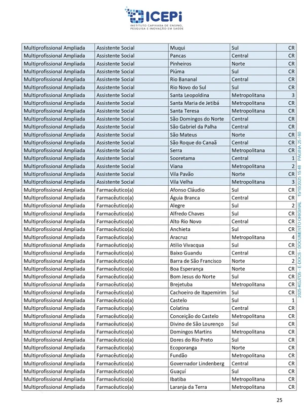 Quadro de vagas do processo seletivo do ICEPi por Reprodução