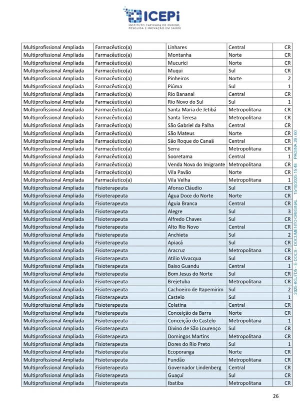Quadro de vagas do processo seletivo do ICEPi por Reprodução