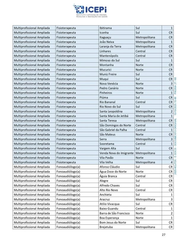 Quadro de vagas do processo seletivo do ICEPi por Reprodução