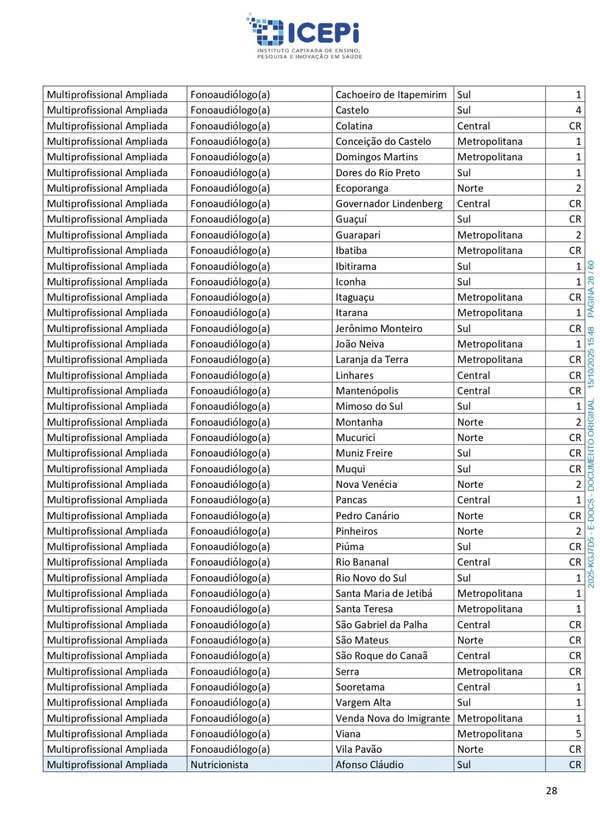 Quadro de vagas do processo seletivo do ICEPi por Reprodução