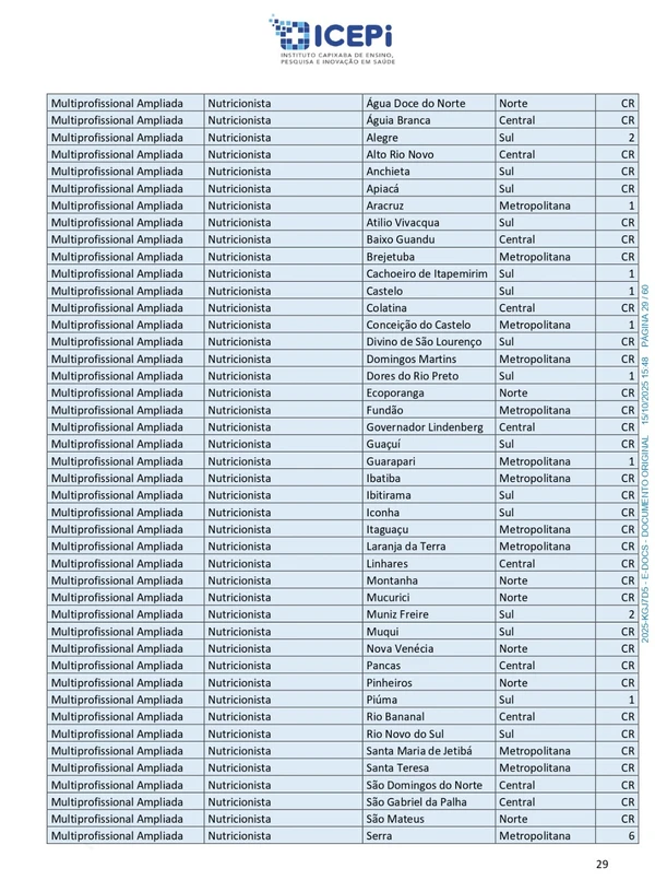 Quadro de vagas do processo seletivo do ICEPi por Reprodução